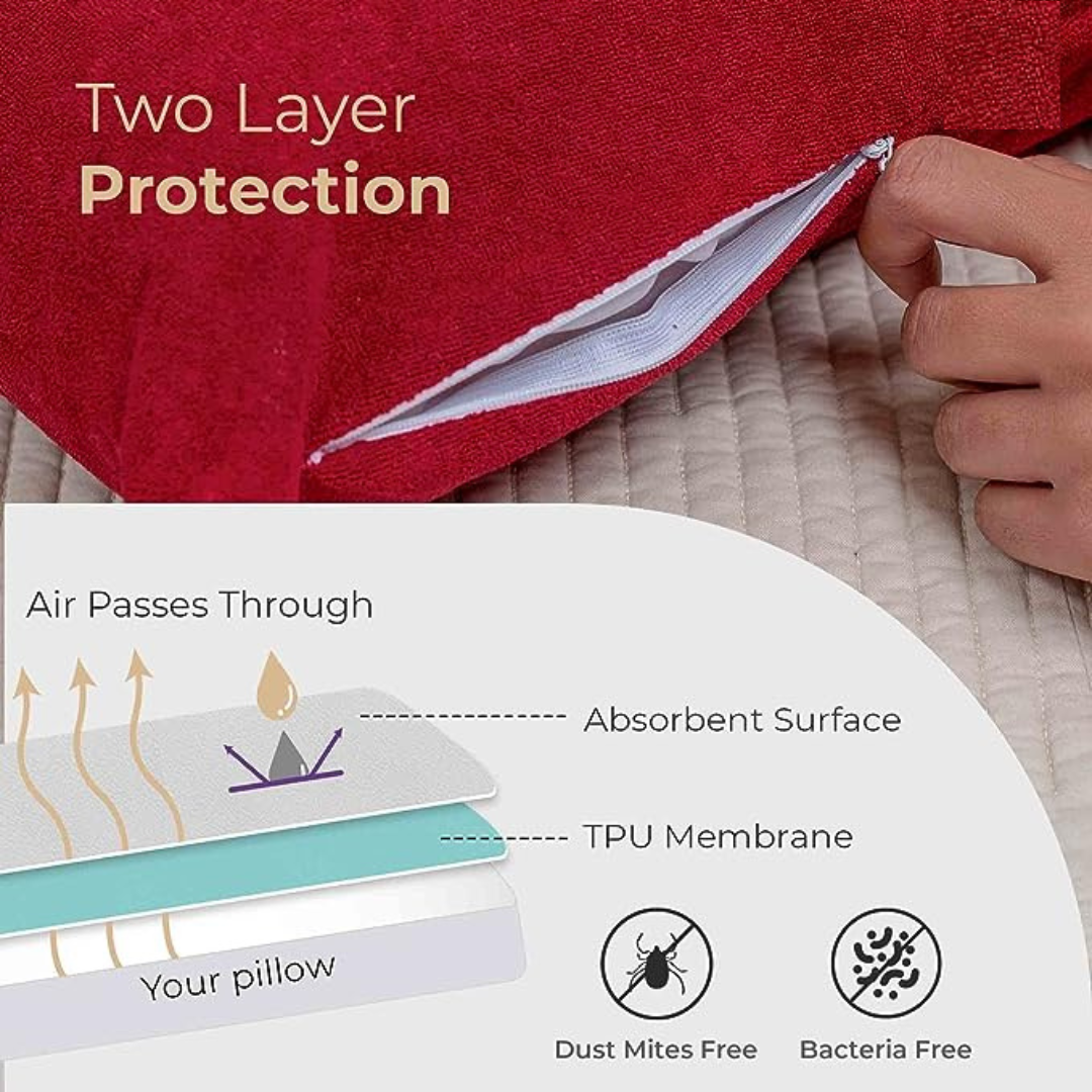 Pack of 2 - 100% Waterproof & Dustproof Pillow Protector